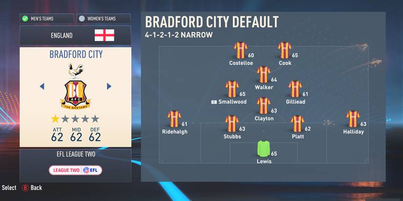 Bradford City In FIFA 23