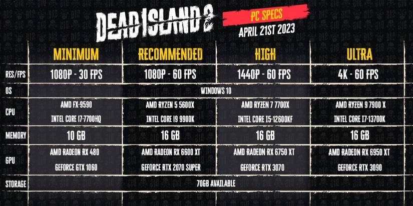 dead-island-2-pc-spec-chart