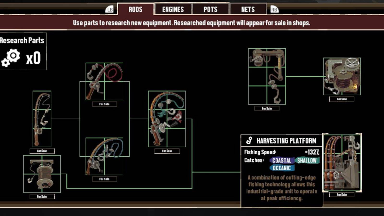 dredge travelling research part farm