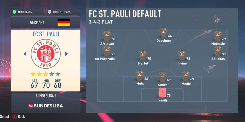 FC St. Pauli In FIFA 23