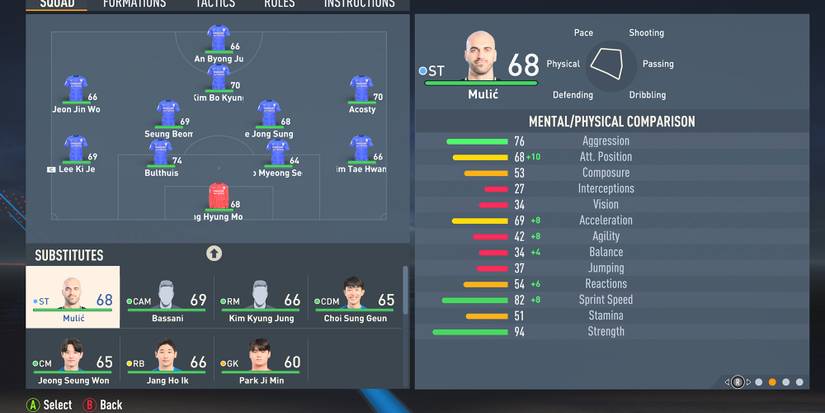 Fejsal Mulic In FIFA 23