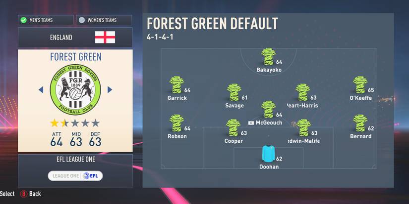 Forest Green Rovers In FIFA 23