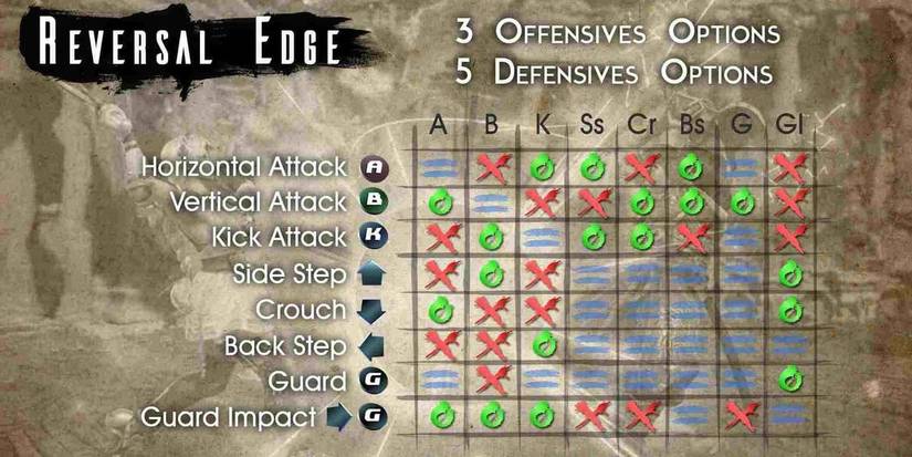 Frustrating FG Mechanics- SC6 Reversal Edge