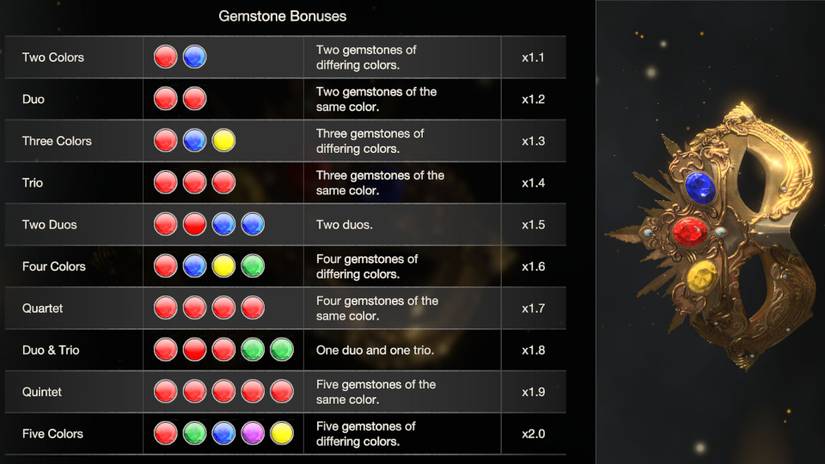 table showing all gemstone bonuses in the resident evil 4 remake.