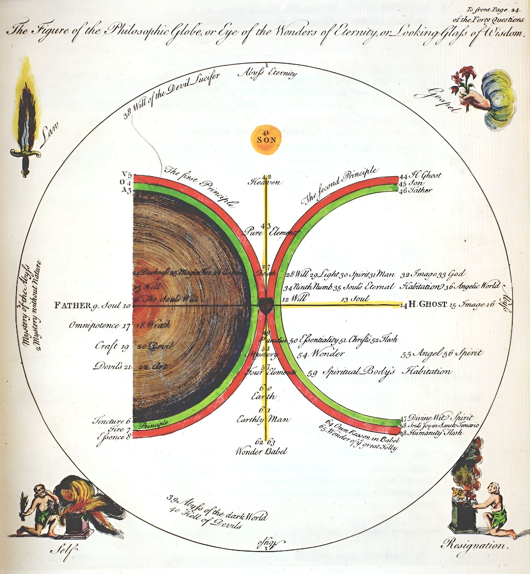 Dionysius-Freher-Jakob-Bohme-Cosmology-Diagram