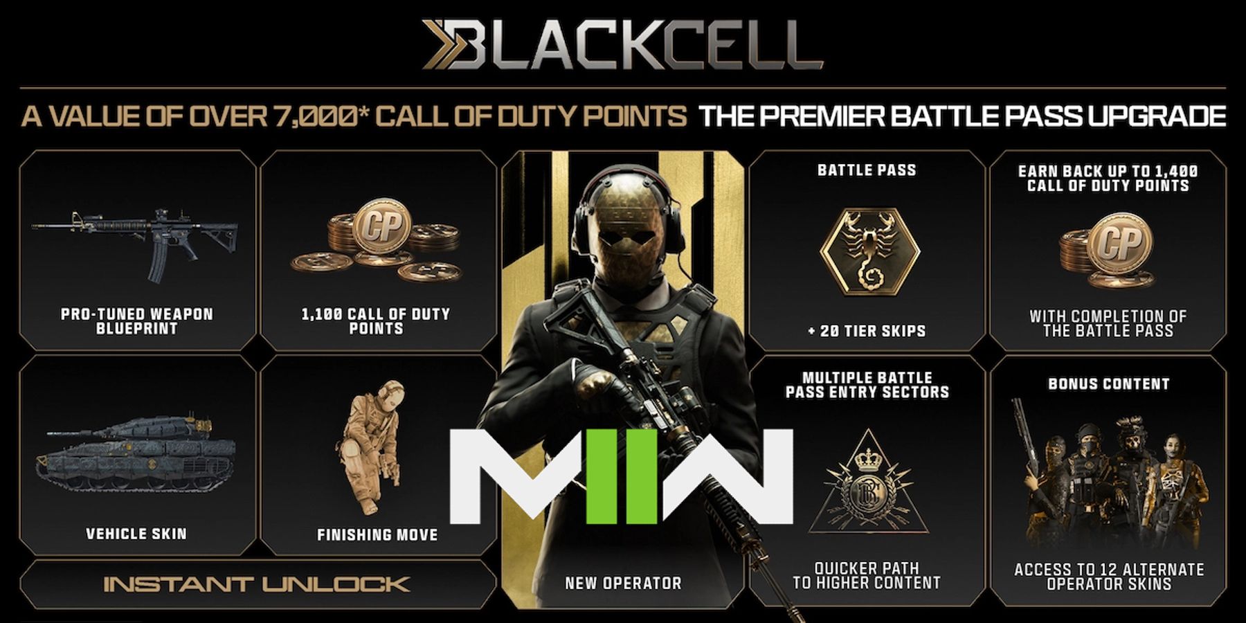mw2 blackcell battle pass controversy