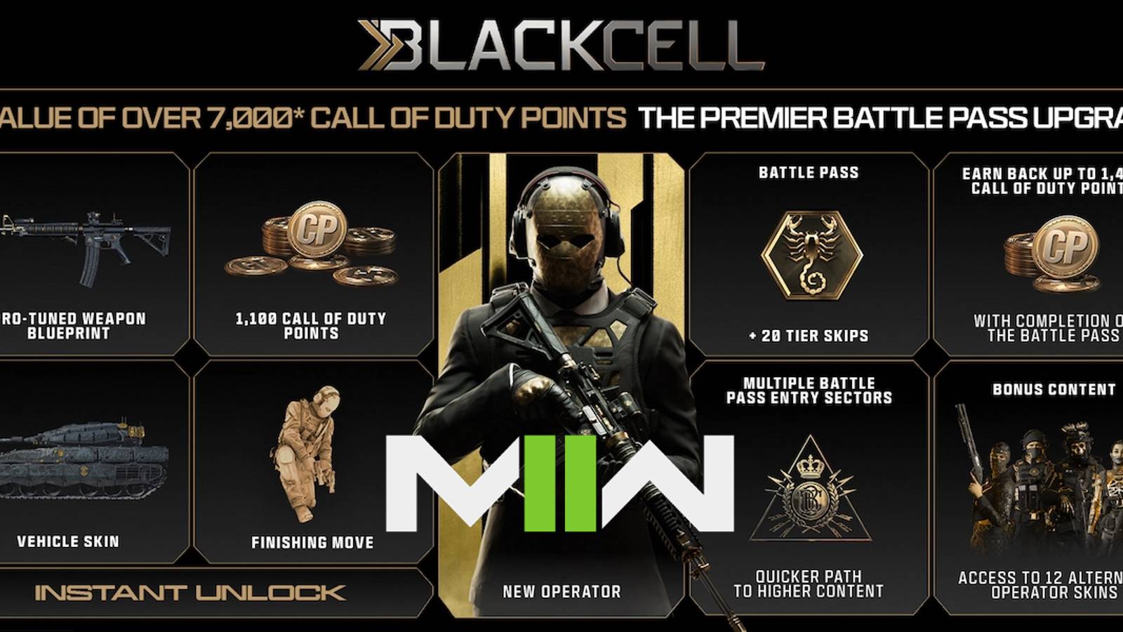 mw2 blackcell battle pass controversy