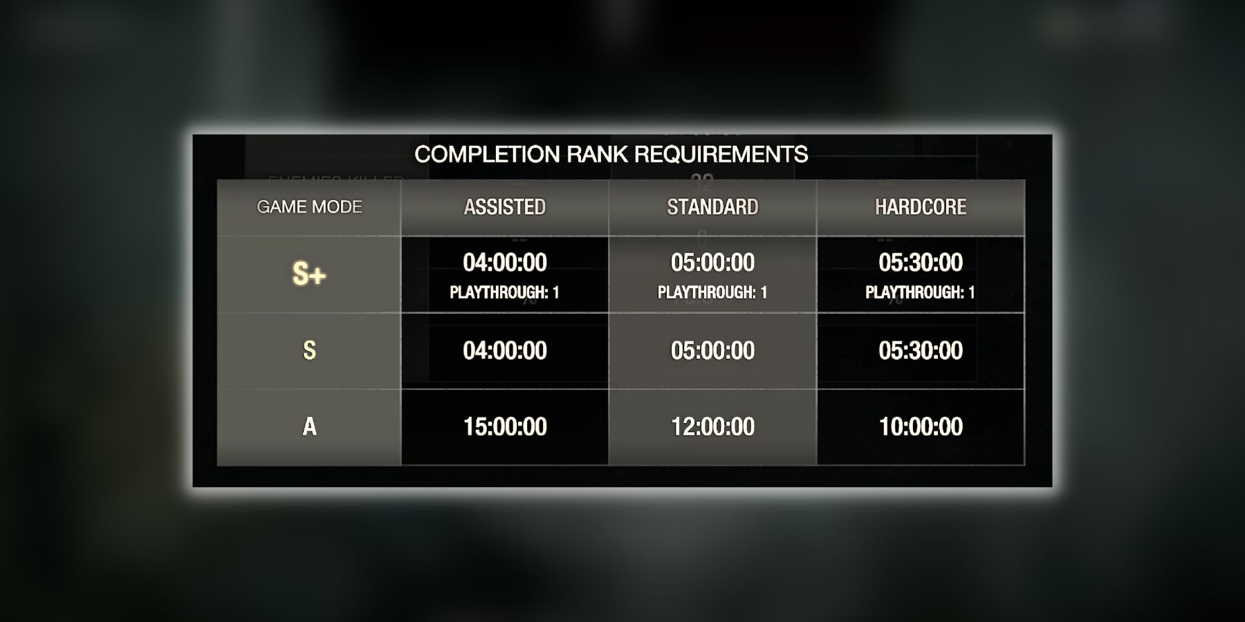 Requirements to play a Ranked