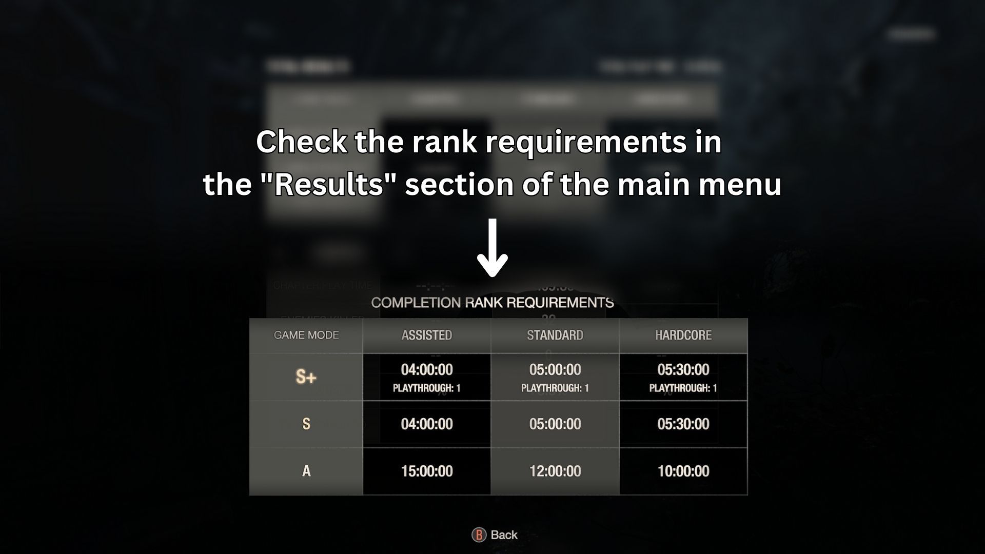 resident-evil-4-remake-rank-requirements-rewards-explained-appdaily