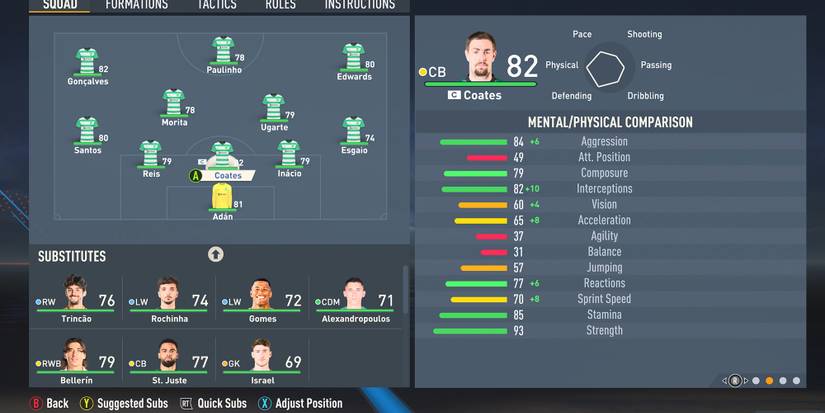 Sebastian Coates In FIFA 23