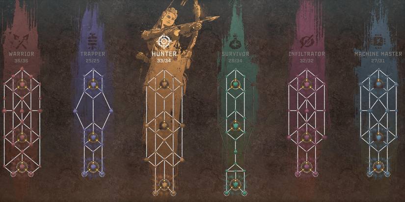 Skill tree in Burning Shores