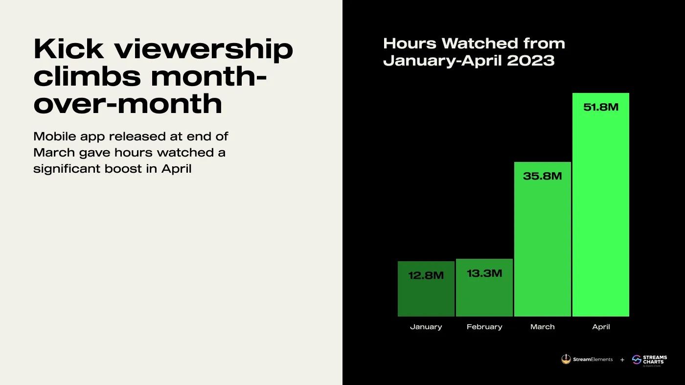 kick-viewership-charts