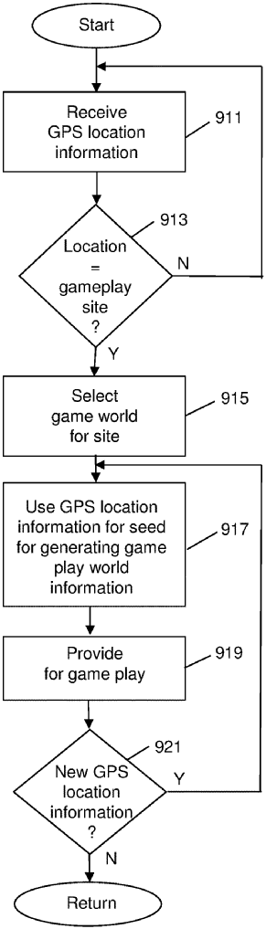 Revolutionary Gaming: Activision's GPS-based World Generation