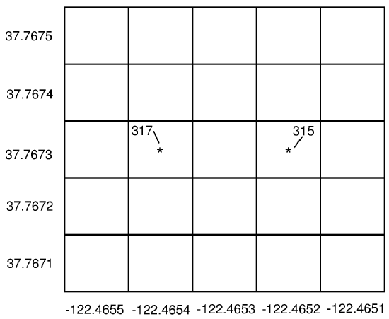 Revolutionary Gaming: Activision's GPS-based World Generation