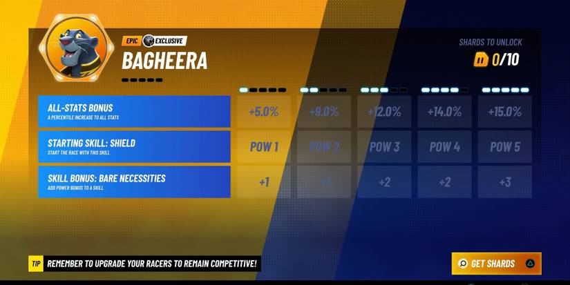 The Bagheera crew member statistics from Disney Speedstorm