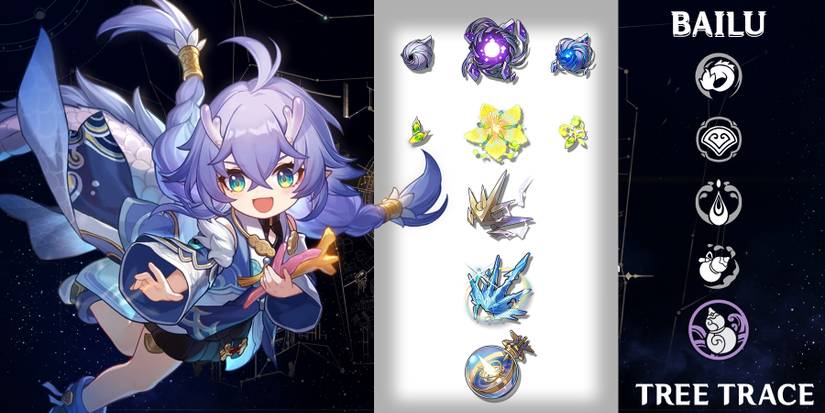 bailu skill tree trace materials in honkai star rail