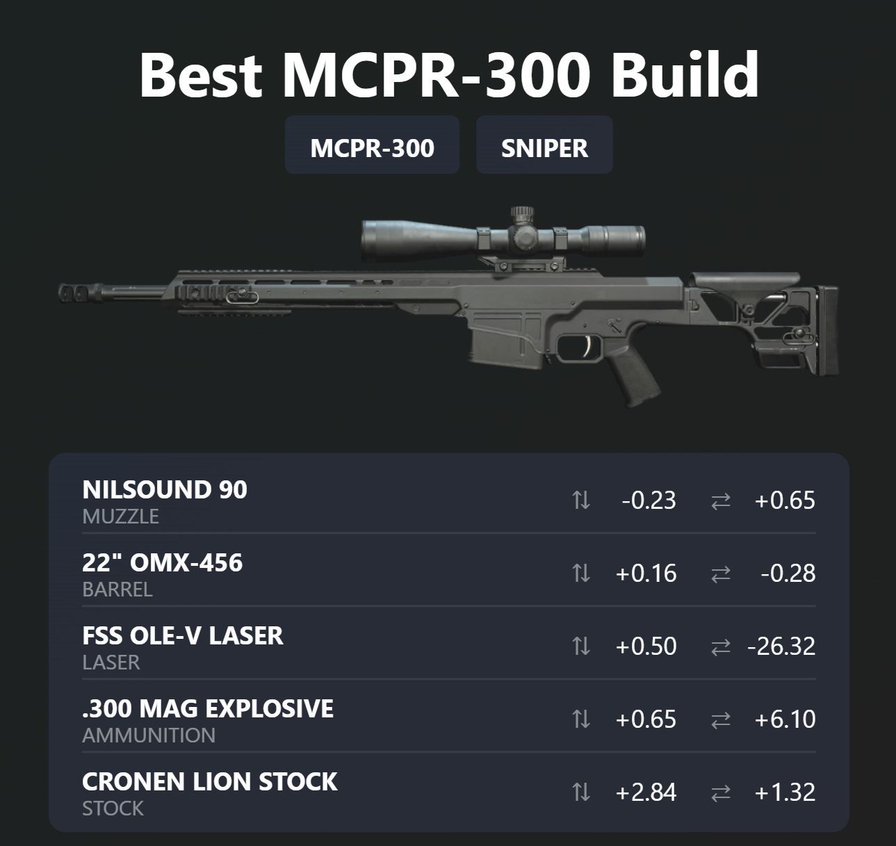 best-mcpr300-build-loadout-tuning-warzone-2