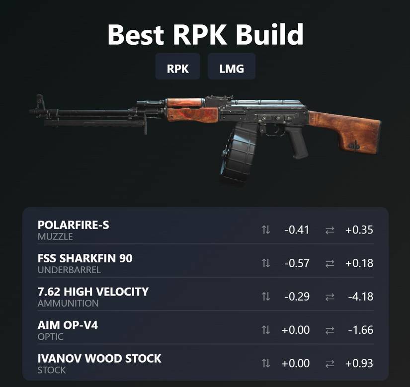 image showing the best tuning and attachments for the rpk build and loadout in warzone 2.0.