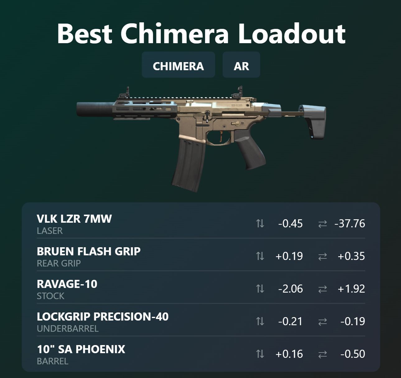 image showing how to tune a chimera loadout in warzone 2.