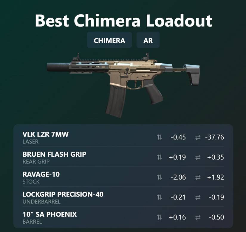 image showing how to tune a chimera loadout in warzone 2.