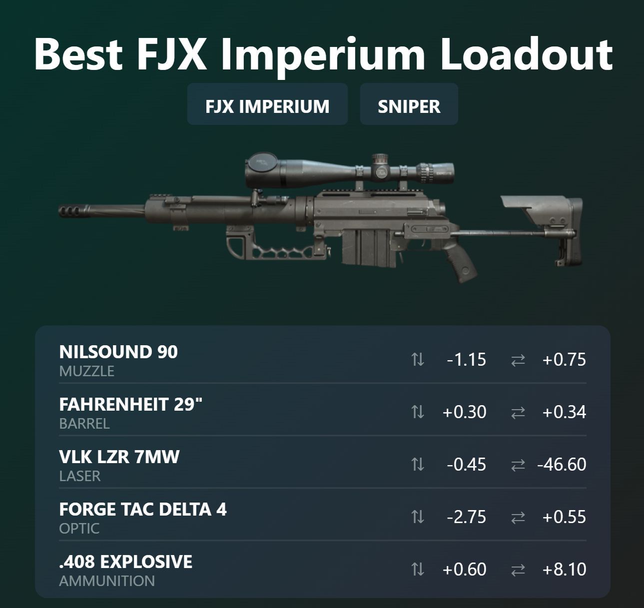 Image showing how to tune the FJX Imperium sniper rifle in Warzone 2.