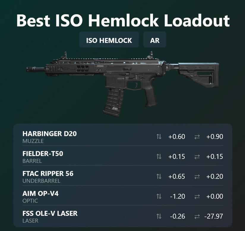 image showing how to tune the iso hemlock loadout in warzone 2.0.