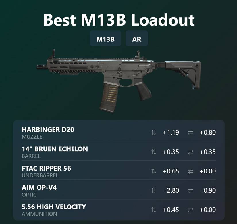 image showing how to tune the m13b loadout in warzone 2.0.