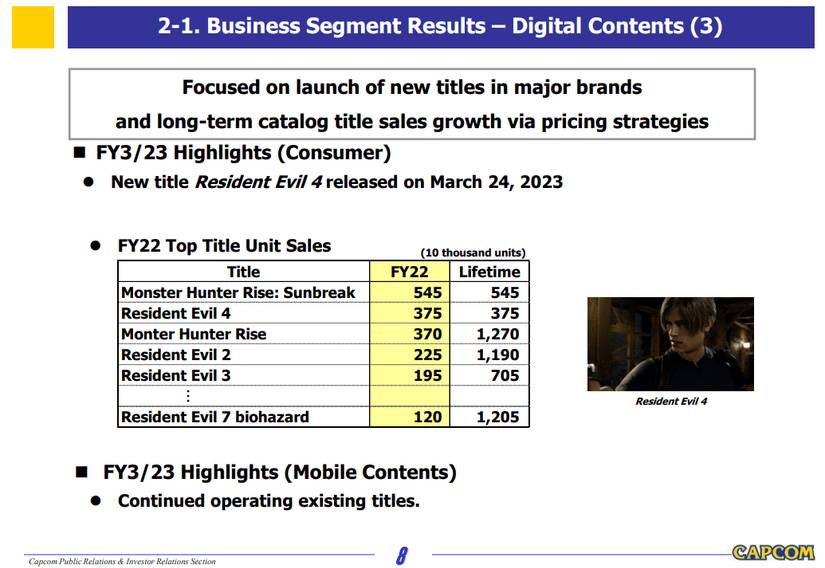 capcom-FY23