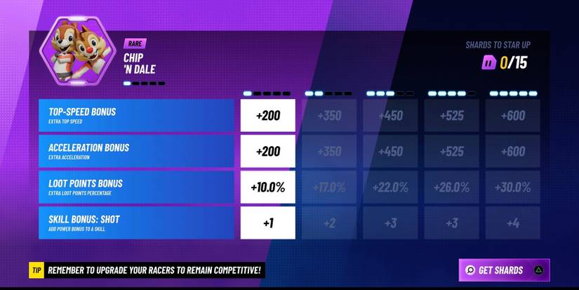 The Chip & Dale crew member statistics from Disney Speedstorm