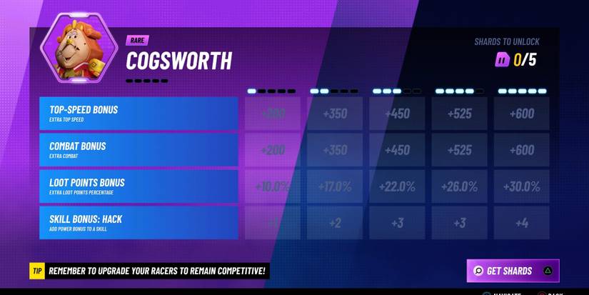 The Cogsworth crew member statistics from Disney Speedstorm