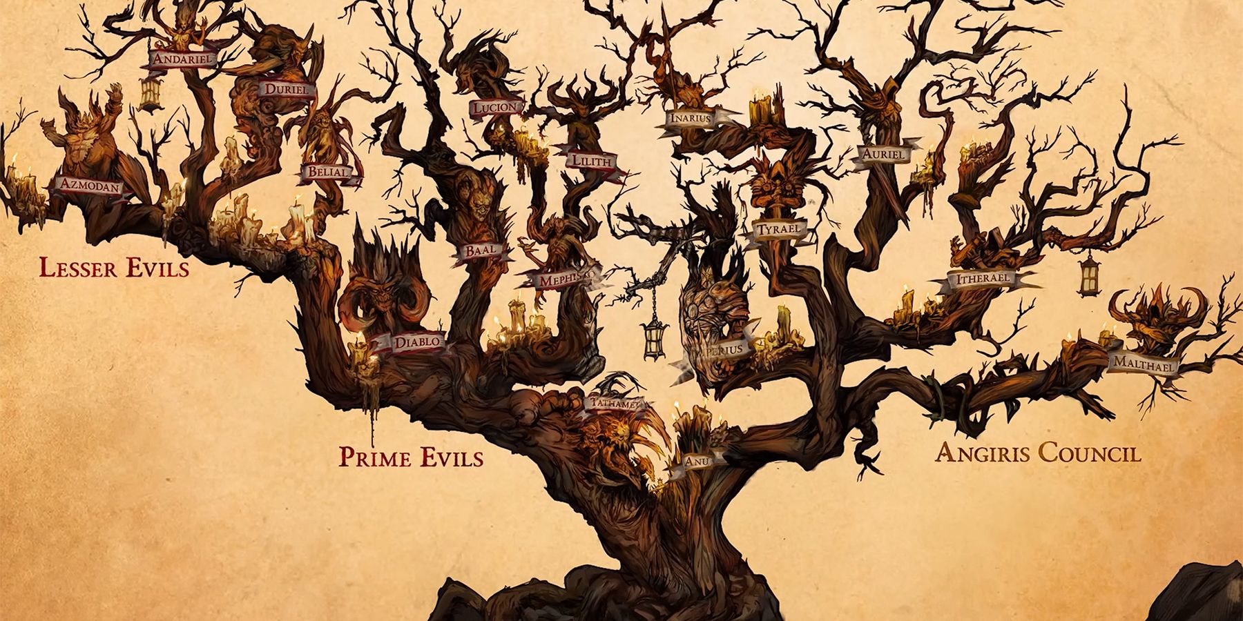 diablo 4 book of lorath lore series prime evils angiris council tree