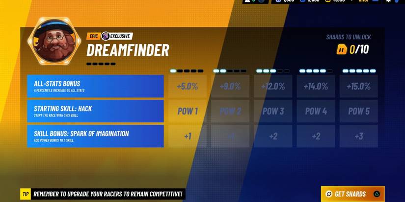 The Dreamfinder crew member statistics from Disney Speedstorm