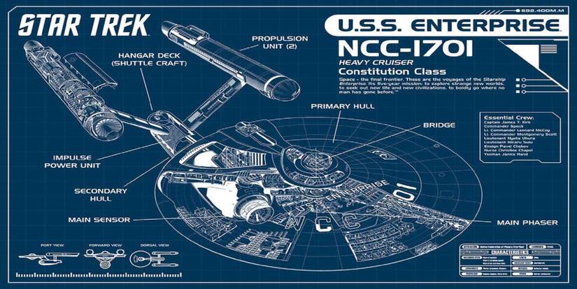 Enterprise Blueprints