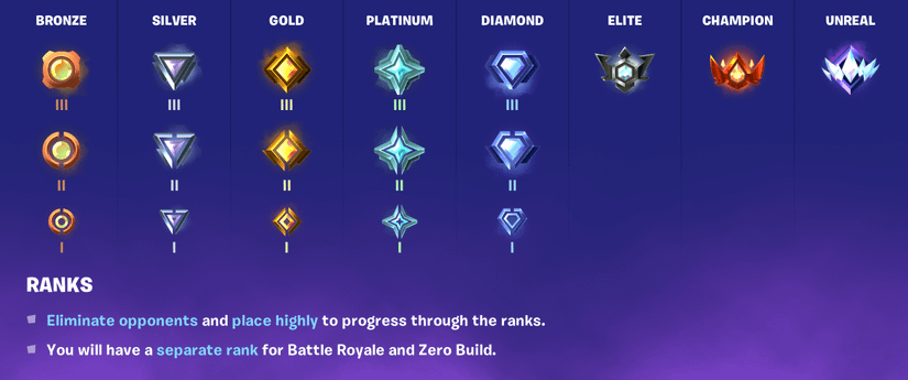 Fortnite's New Ranked System Explained