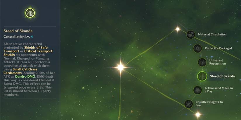 Genshin Impact Kirara C4