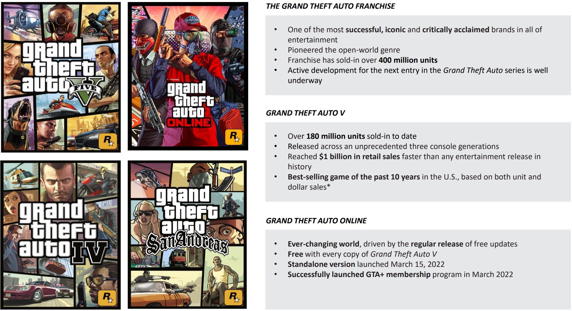 Grand Theft Auto 5 and franchise sales May 2023