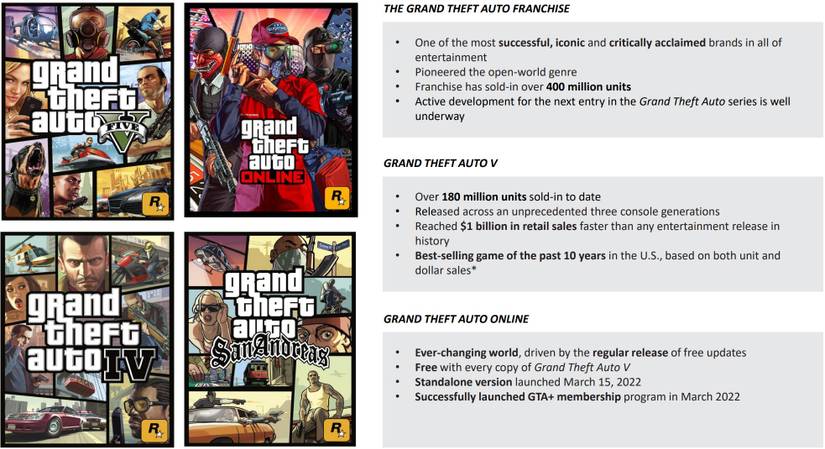 Grand Theft Auto 5 and franchise sales May 2023