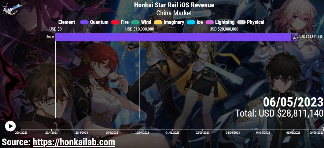 honkai-star-rail-seele-banner-revenue-report
