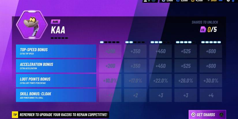 The Kaa crew member statistics from Disney Speedstorm