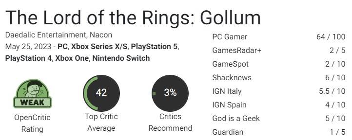 lord of the rings gollum review