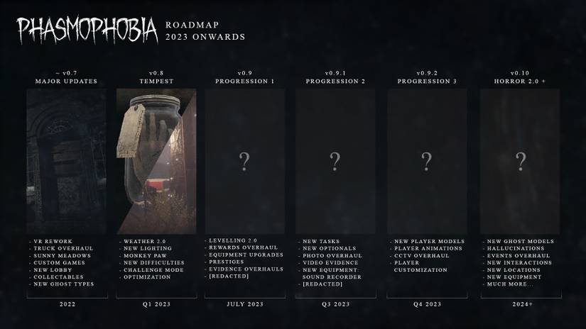 The Phasmphobia roadmap showing Progression 1.0 is coming July 2023.