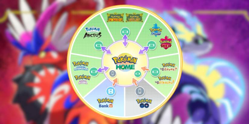 Pokemon-Violet-Scarlet-Pokemon-Home