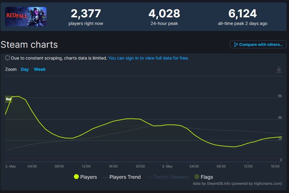 redfall steam player count