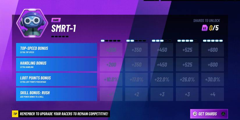 The SMRT-1 crew member statistics from Disney Speedstorm