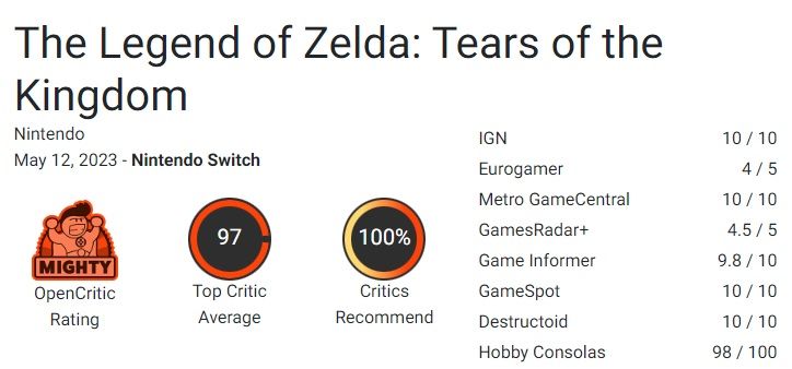 zelda tears of the kingdom review scores