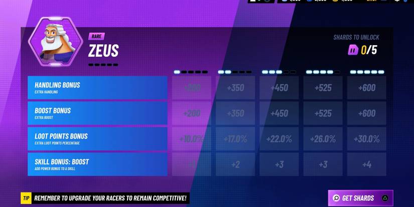The Zeus crew member statistics from Disney Speedstorm