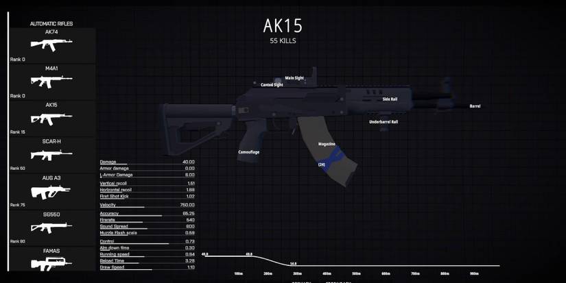 The AK15 in BattleBit Remastered's customization screen