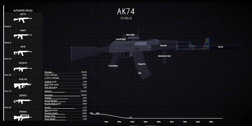 The AK74in BattleBit Remastered's customization screen