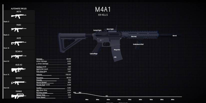 The M4A1 in BattleBit Remastered's customization screen