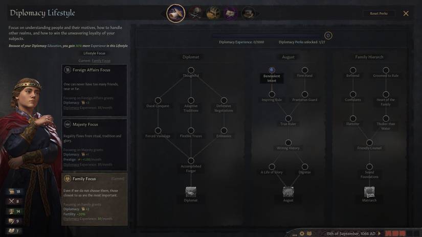 Crusader Kings 3 Lifestyle Diplomacy